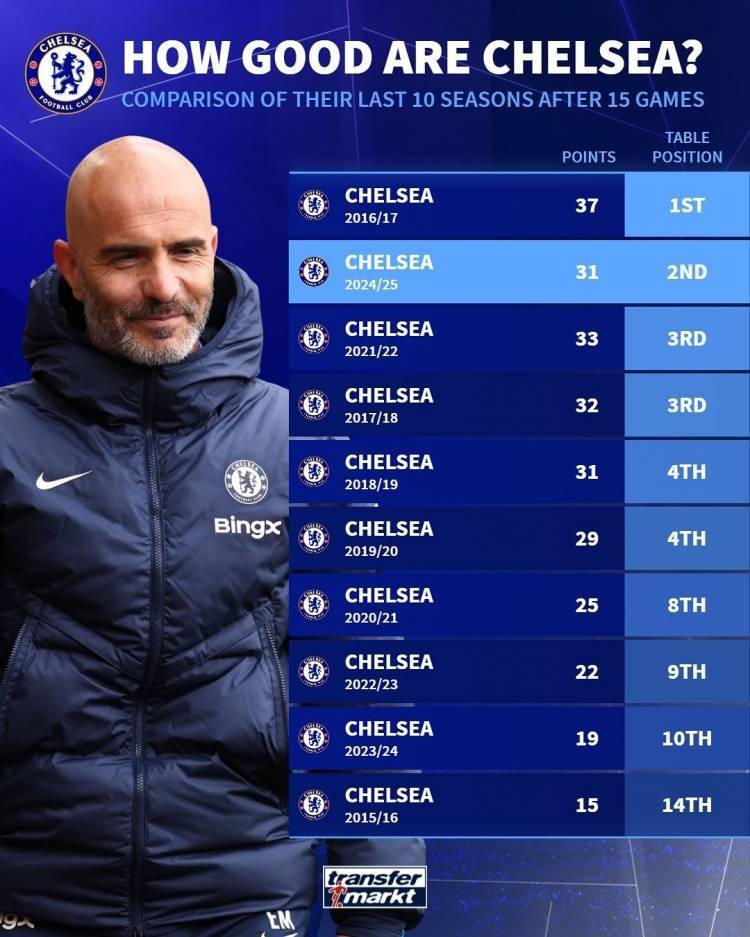 切尔西客场取胜，稳固积分榜前位的简单介绍